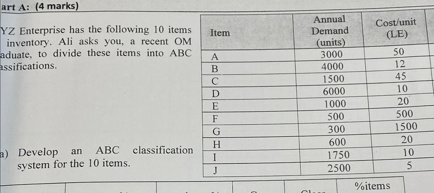  art A: (4 marks) YZ Enterprise has the following 10 items