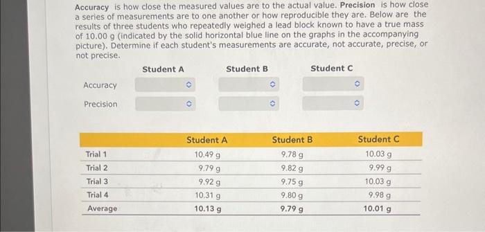  Accuracy is how close the measured values are to the actual