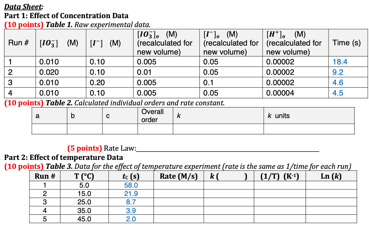  Data Sheet: Part 1: Effect of Concentration Data (10 points) Table
