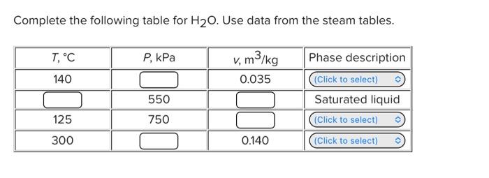  Complete the following table for H20. Use data from the steam