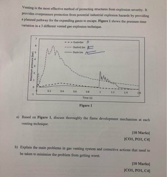  combustion gas And utilization Venting is the most effective method of