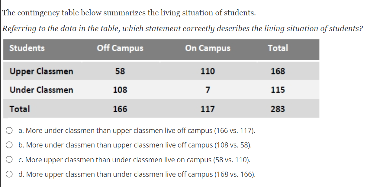 of some combination of possible responses to multiple variables. O a. Marginals