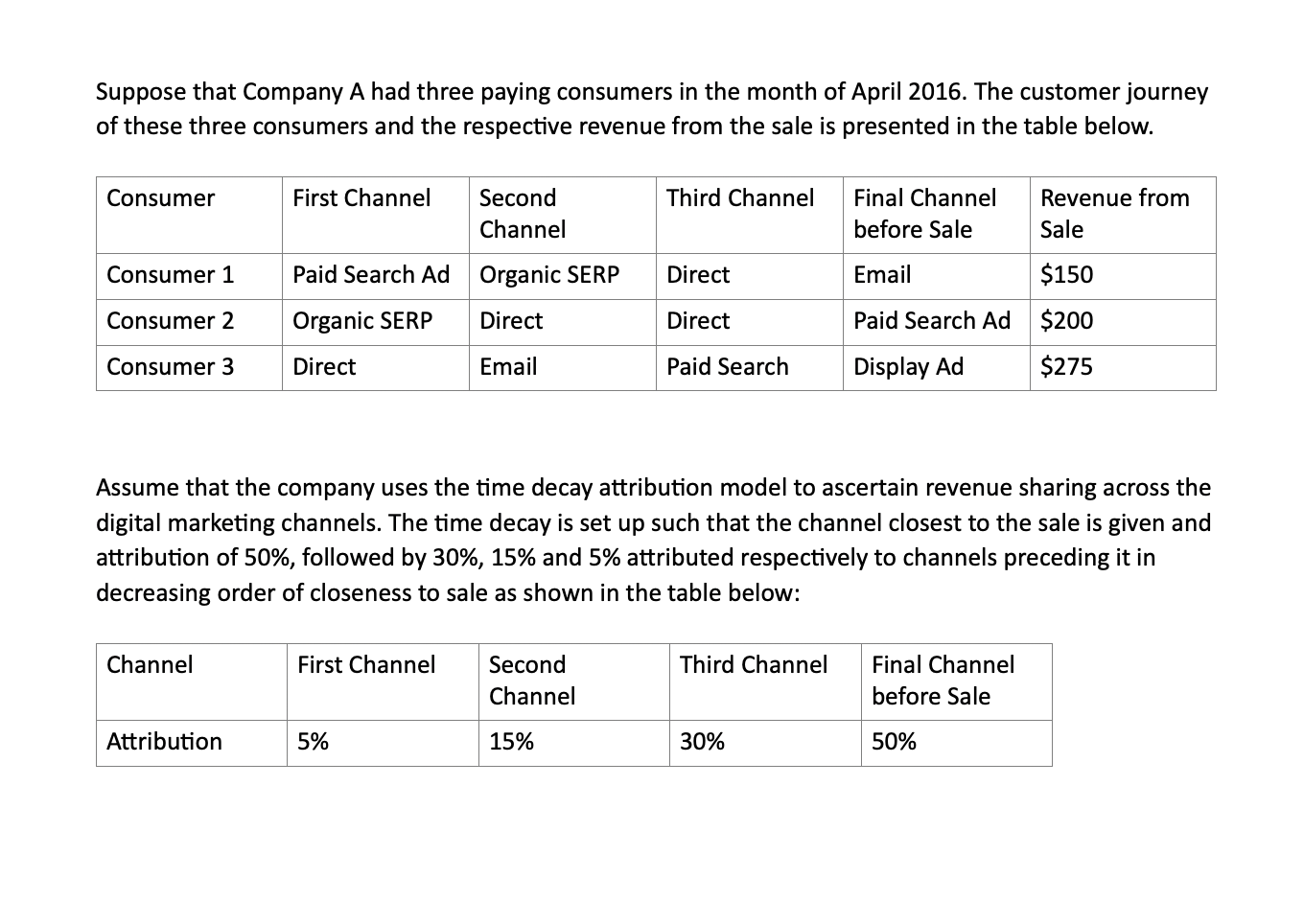 Answer Please see the aached document: Attribution , For the scenario depicted