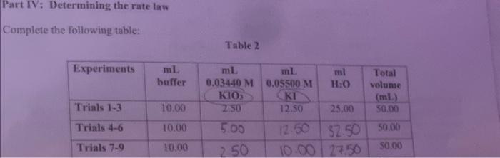 how would i determine the average rate (M/s) with this data Part