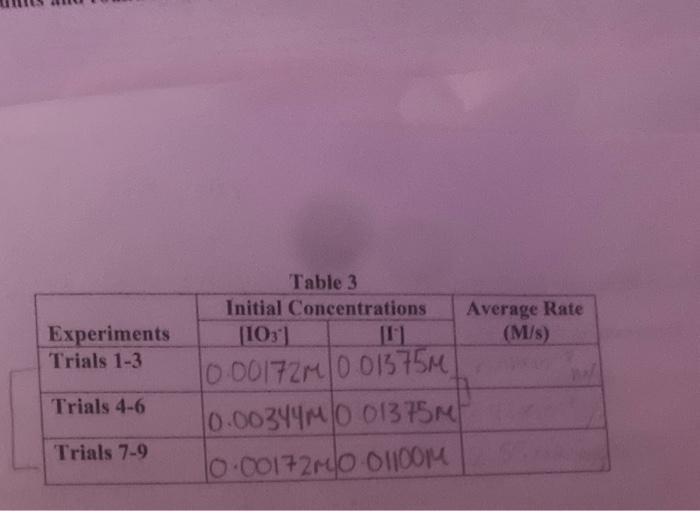 IV: Determining the rate law Complete the following table: Table 2 Table