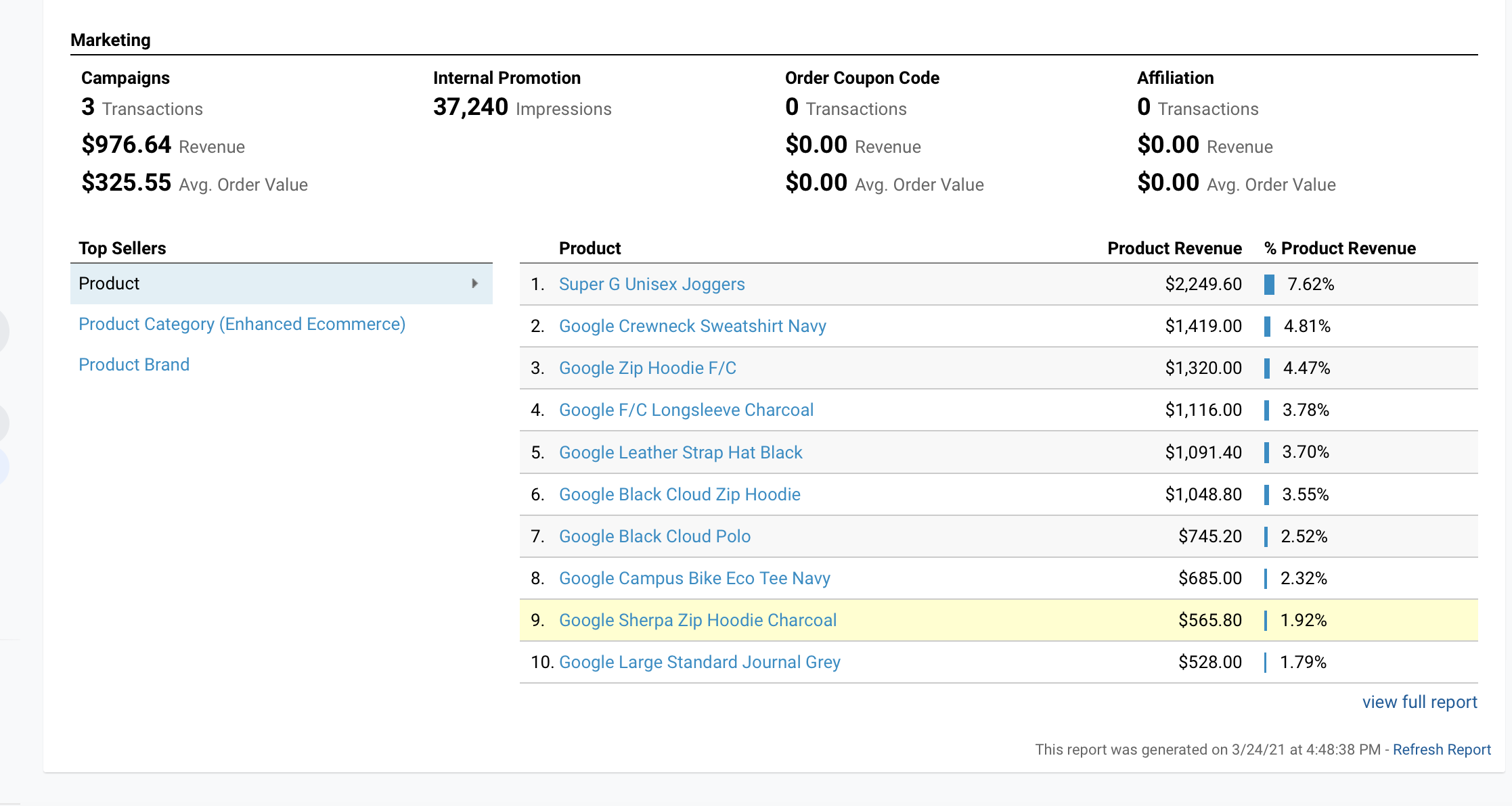 23, 2021 O All Users O + Add Segment 100.00% Sessions Overview