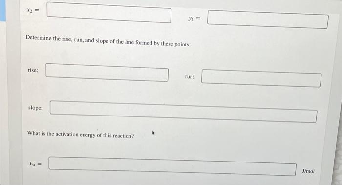 0.376 875 0.660 What two points should be plotted to graphically determine