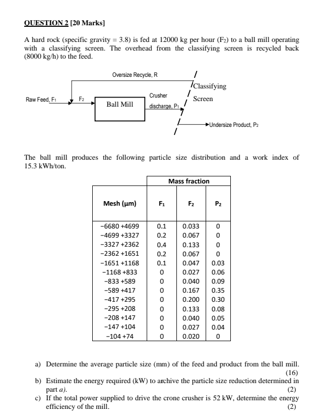  QUESTION 2 [20 Marks] A hard rock (specific gravity = 3.8)