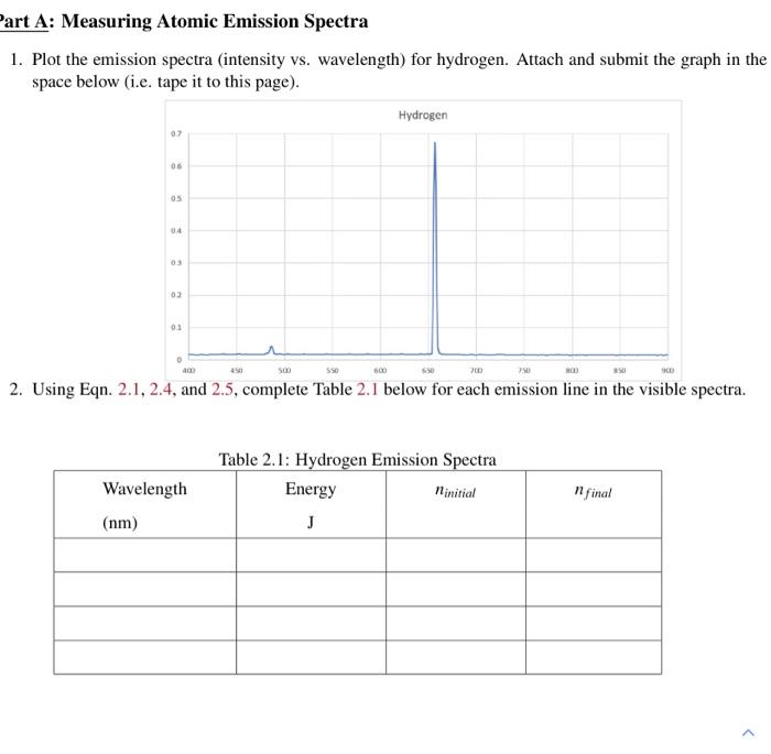  art A: Measuring Atomic Emission Spectra 1. Plot the emission spectra