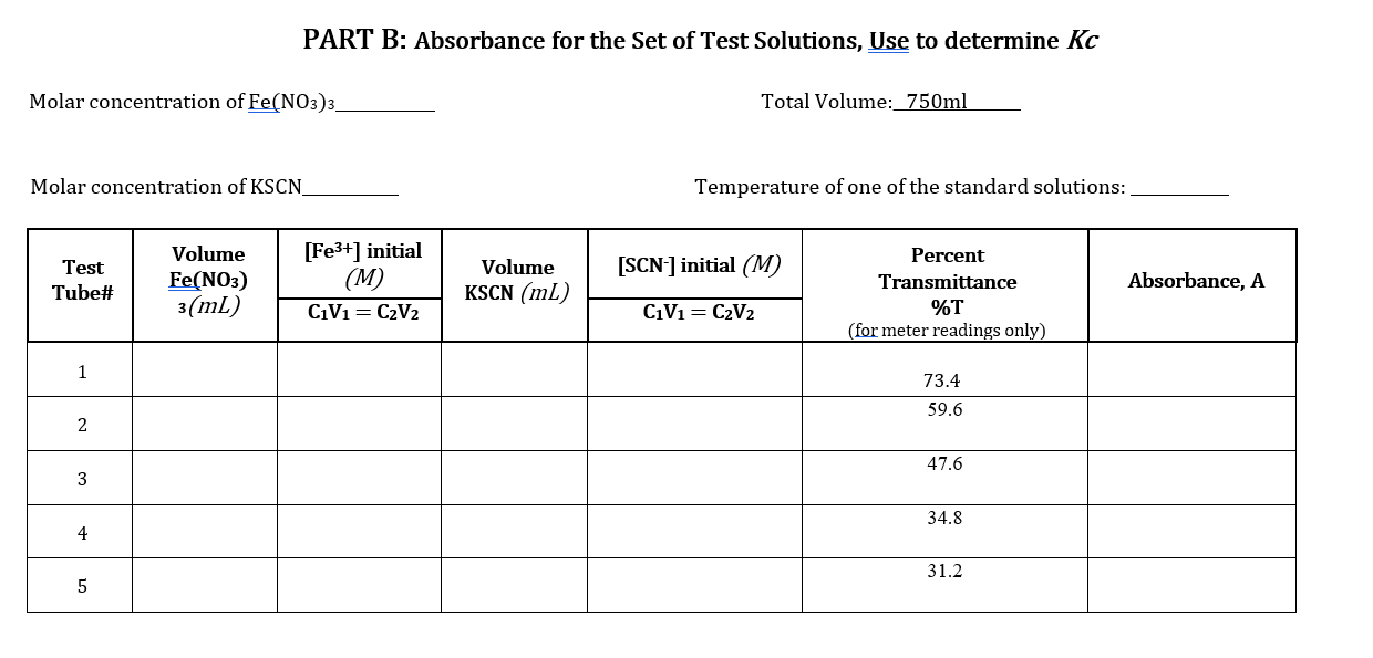 with the analysis of [FeSCN2+). Equipment and Materials . 1.0 M HNO3