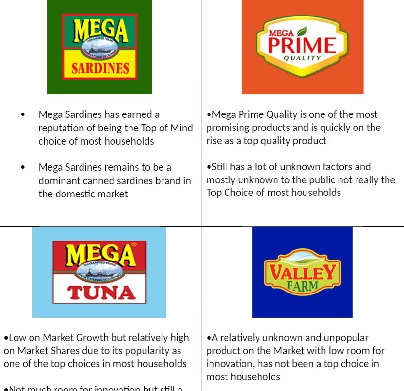  MEGA MEGA PRIME QUALITY SARDINES . Mega Sardines has earned a