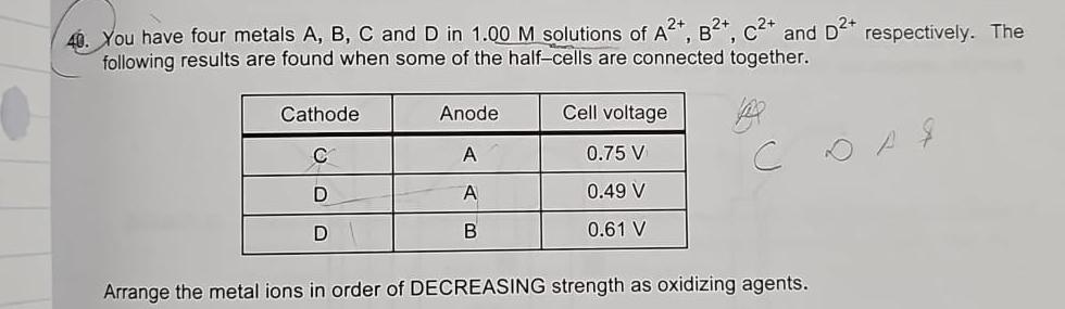  You have four metals A,B,C and D in 1.00M solutions of