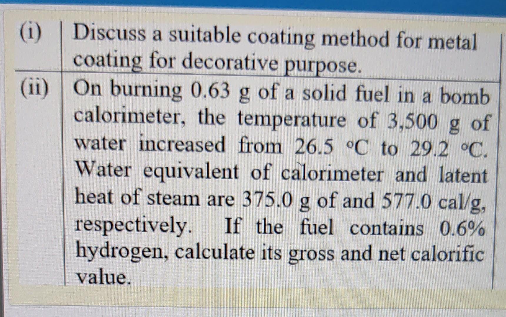 for metal coating for decorative purpose. (ii) On burning 0.63 g of