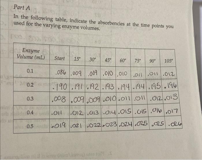Total volume in solution Substrate Volume (mL) L-DOPA (MM) A A475/min pmol/min