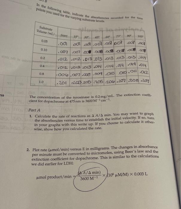 0.05 aro 0.1 brito 0.2 0.4 0.8 dir ent 1.0 Part B