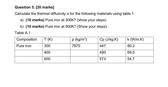  Question 5. [20 marks] Calculate the thermal diffusivity a for the