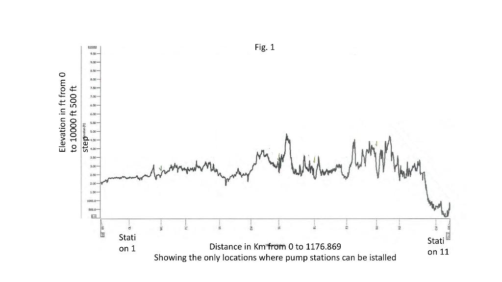 prepare a hydraulic, mechanical design plus few inputs for the economic design.