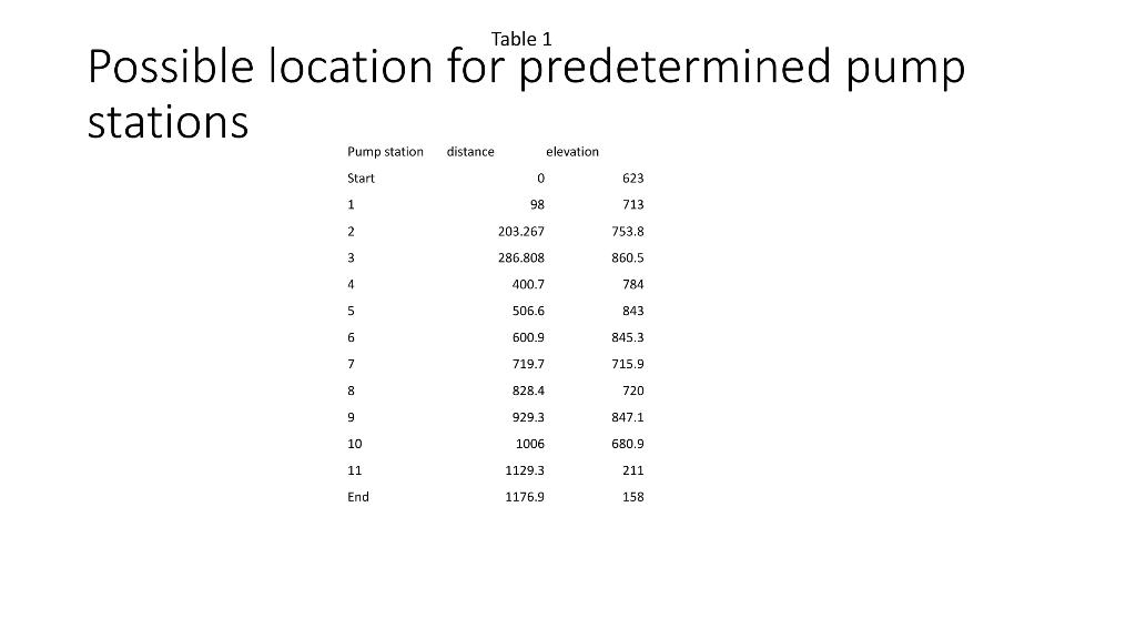 material Api 51-X70 SMYS 70000 psi (SMYS : Specified Minimum Yield Strength)