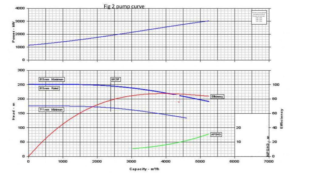 Pipe roughness 70 micron Pipeline profile is given in Fig. 1 Design