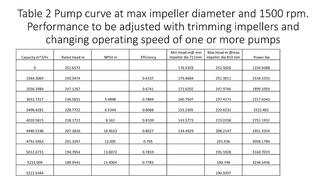 temperature 15 C Fluid Velocity in pipeline at phase 2 equals 3