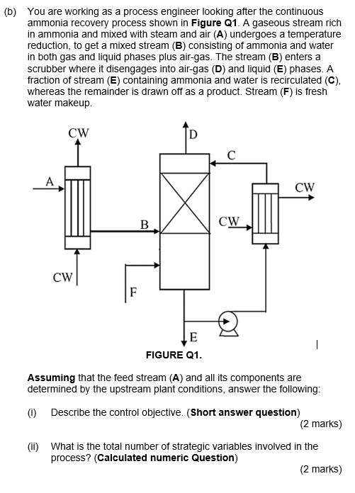 (b) You are working as a process engineer looking after the