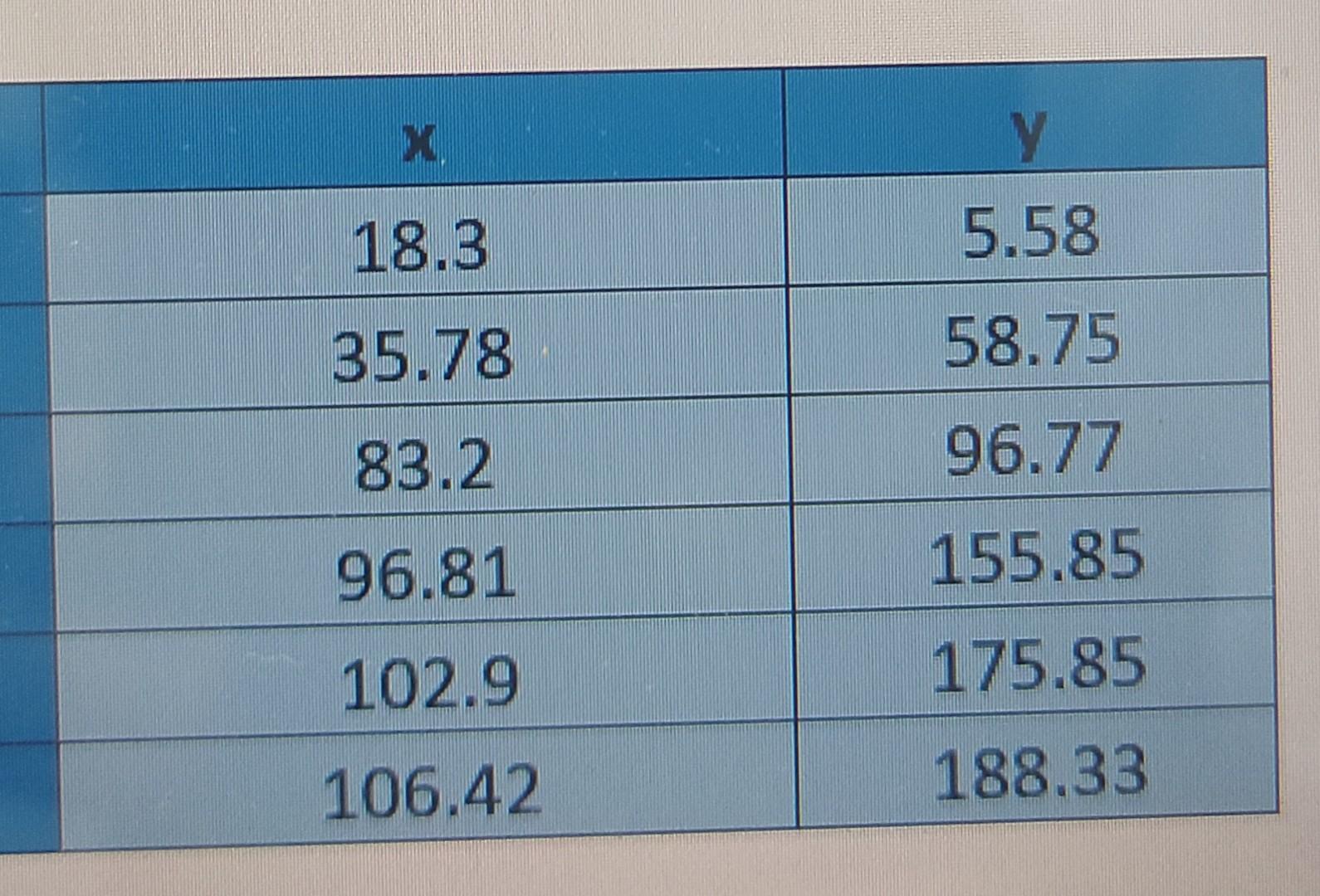  compute f'(x) at x=83.2 using forward and backward finite difference approximation