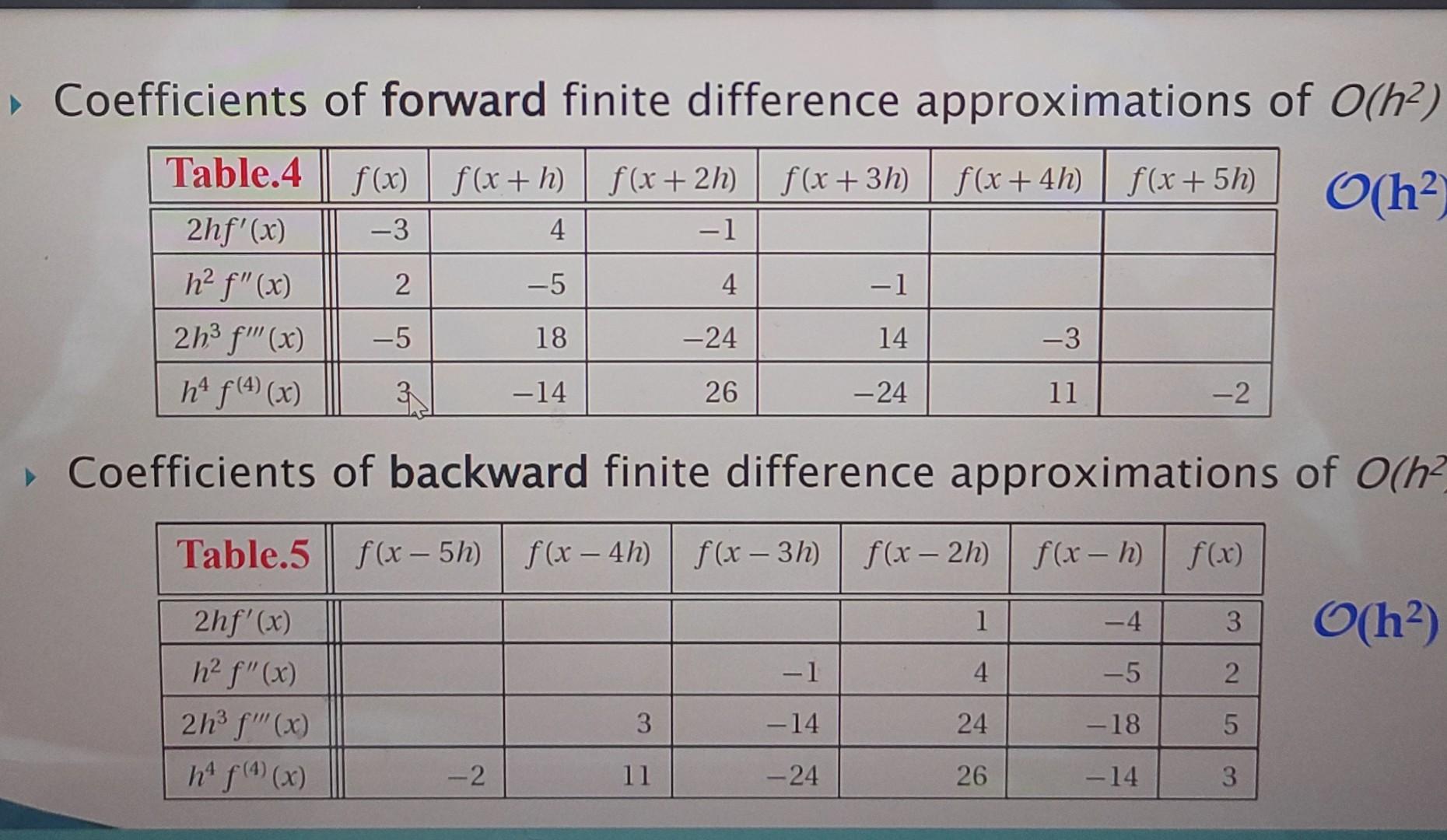 of O(h). to solve this, use these tables of O(h): X Y