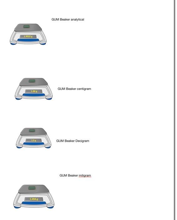 Determine the mass of a 150-mL Beaker on each of the following