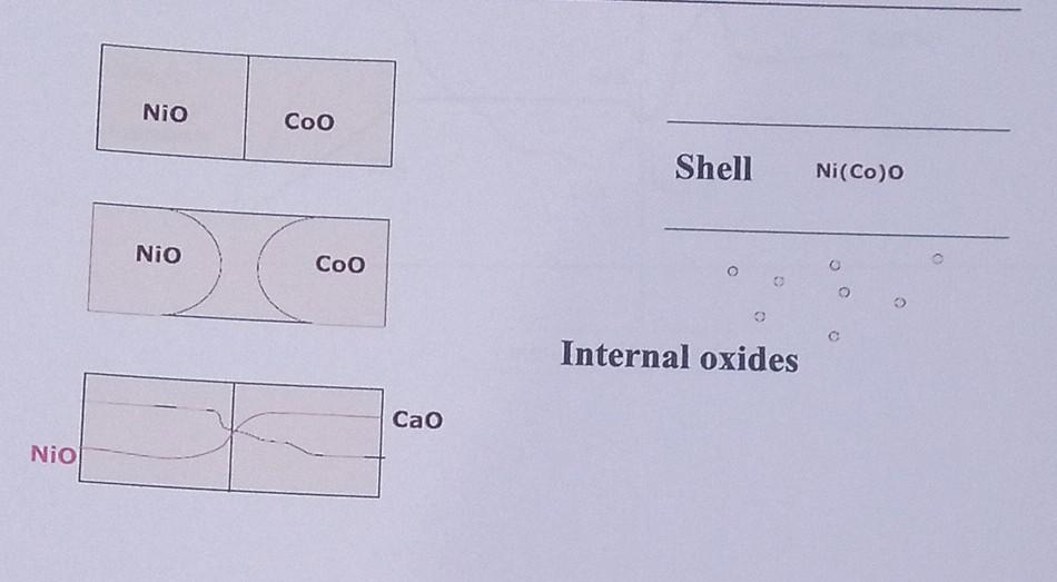 Explain how can find thin layer by using Electron probe micro analyzer(EPMA)