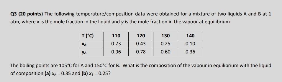  Q3 (20 points) The following temperature/composition data were obtained for a