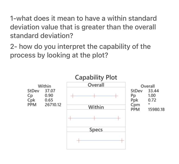 note: please indicate why in this peocess the within standard deviation is