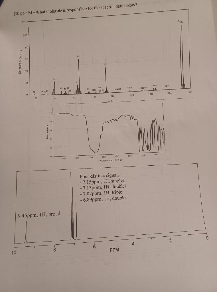  (10 points) - What molecule is responsible for the spectral data
