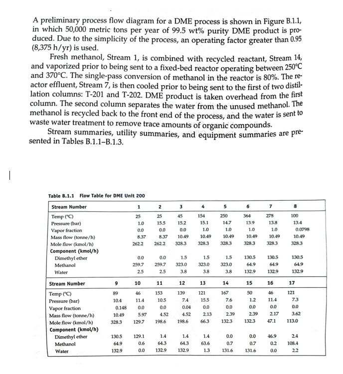  A preliminary process flow diagram for a DME process is shown