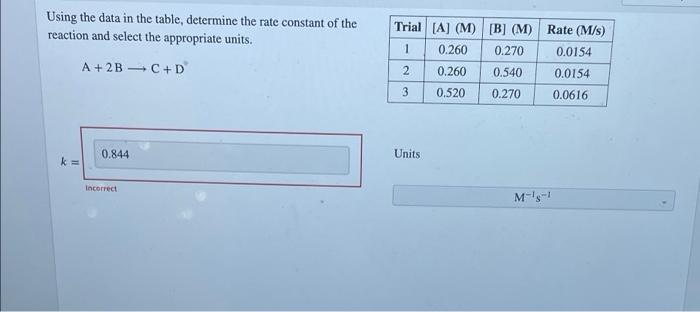 of this reaction. [B] (M) 0.320 Rate (M/s) 0.0101 1 (A) (M)