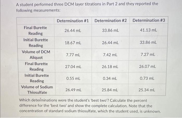  A student performed three DCM layer titrations in Part 2 and