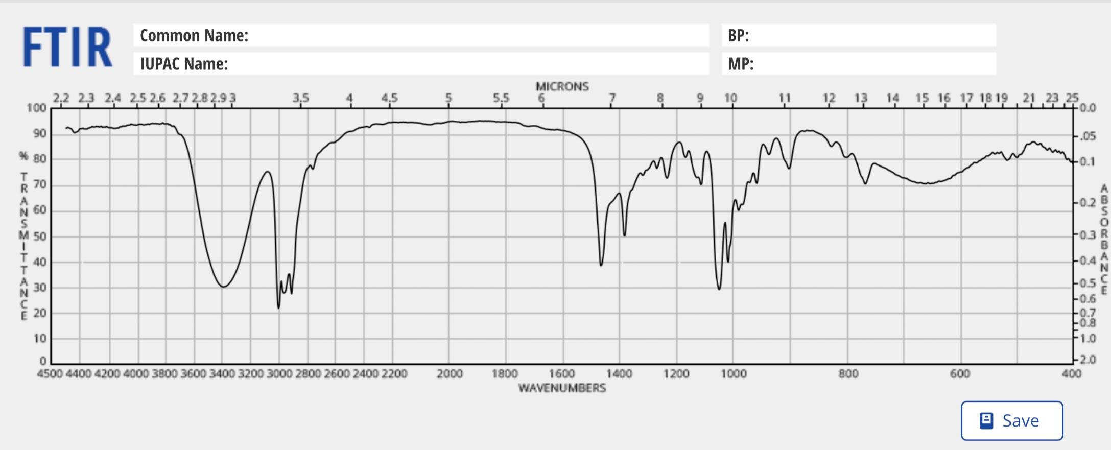 Can someone help me to identify the functional groups on FTIR spectrum