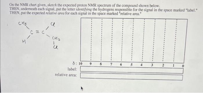 Can you please explain and fill out the graph? On the NMR