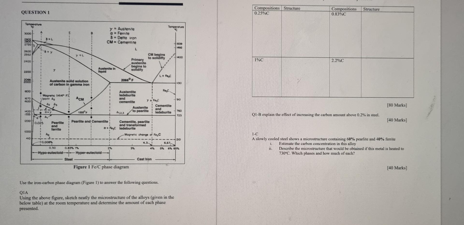  Compositions Structure 0.25% Structure QUESTION 1 Compositions 0.83%C Temperature 3000 8+