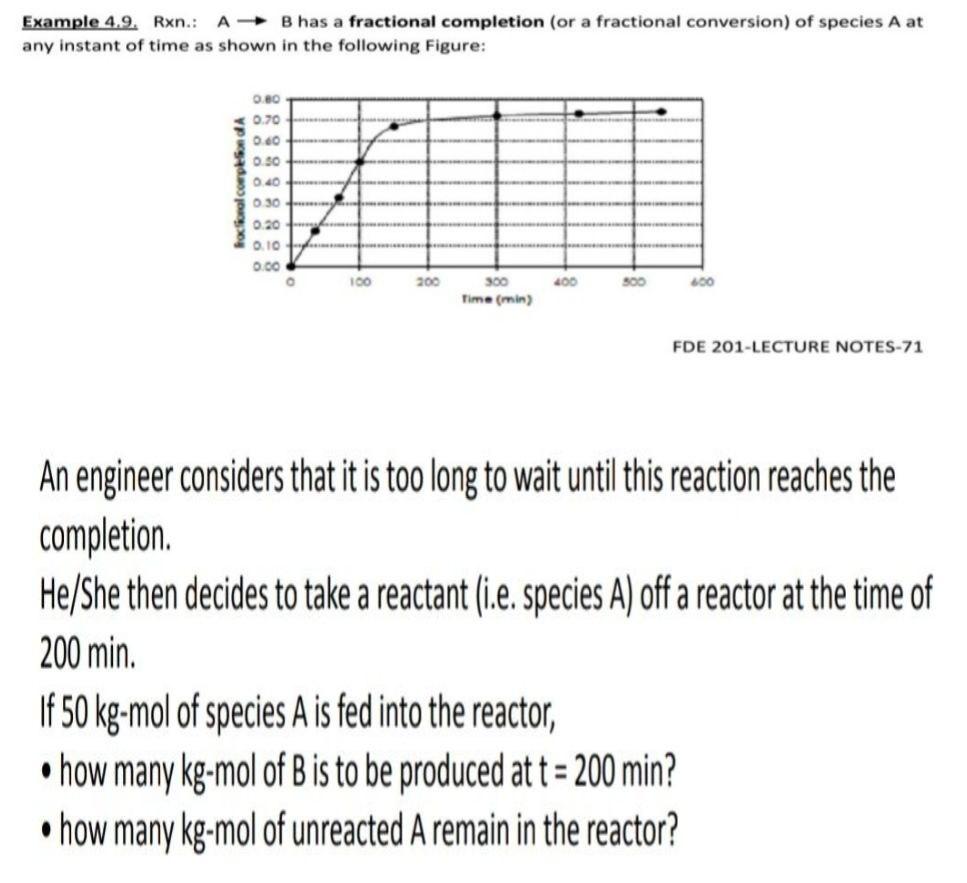  Example 4.9. Rxn.: AB has a fractional completion (or a fractional