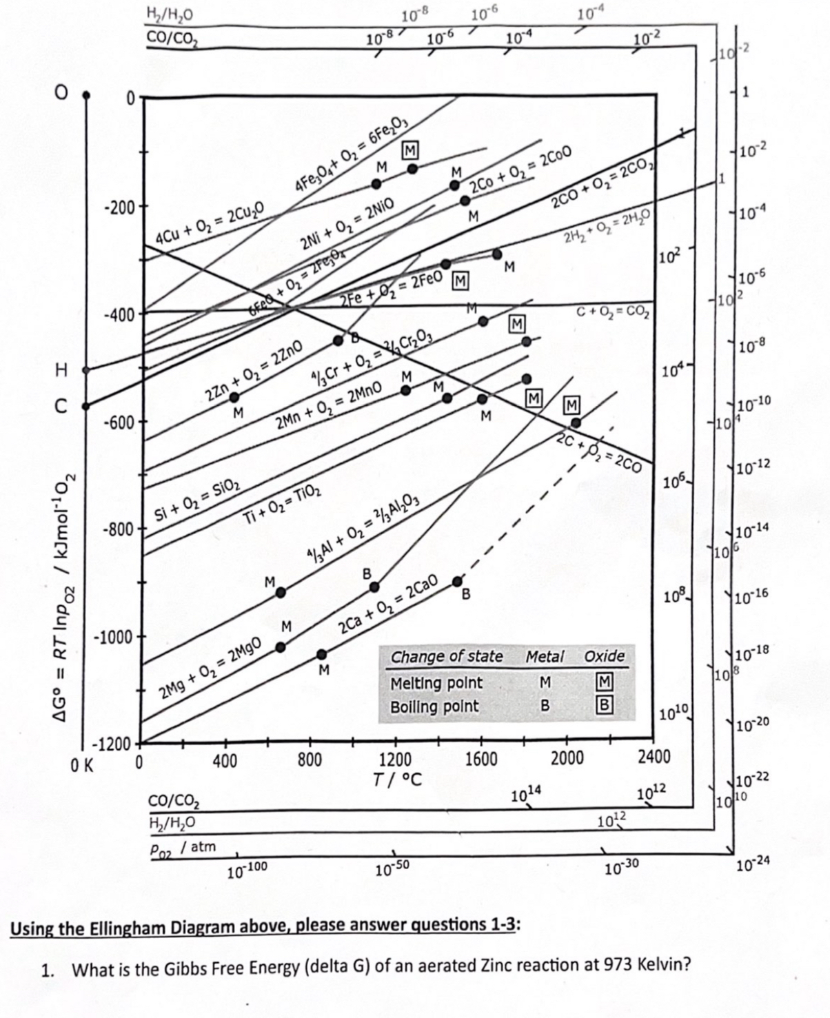  Using the Ellingham Diagram above, please answer questions 1-3: What is