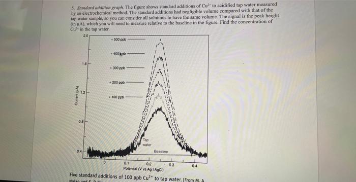 the answer should be 313 ppb, just need help finding the steps