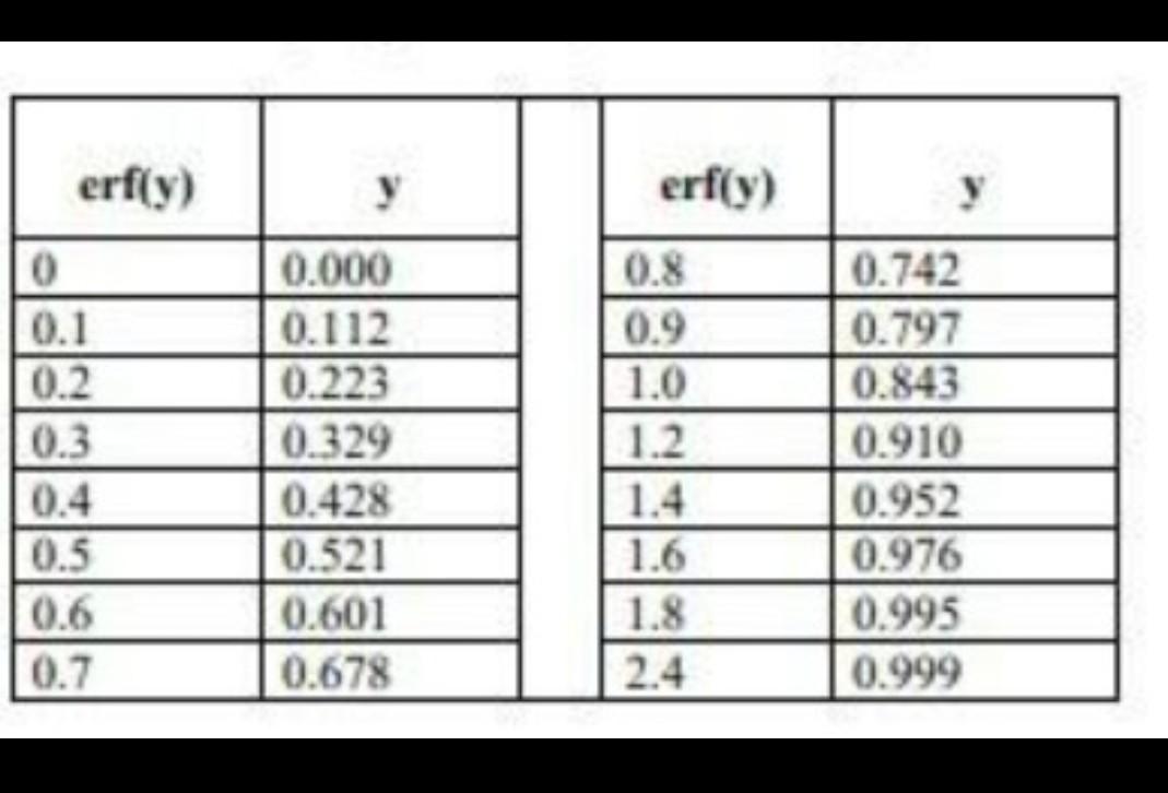 based on time (t) and x (cm) variables. The saturated glucose solution