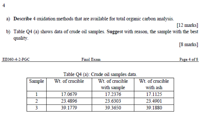  a) Describe 4 oxidation methods that are available for total organic
