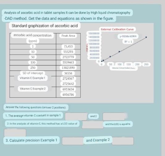 Analysis of ascorbic acid in tablet samples it can be done