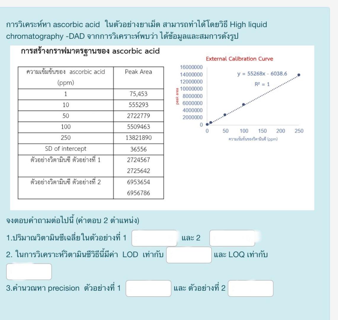 by High liquid chromatography -DAD method. Get the data and equations as