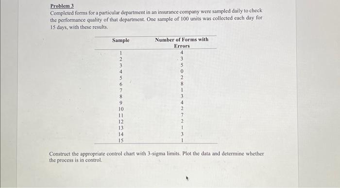  Problem 3 Completed forms for a particular department in an insurance