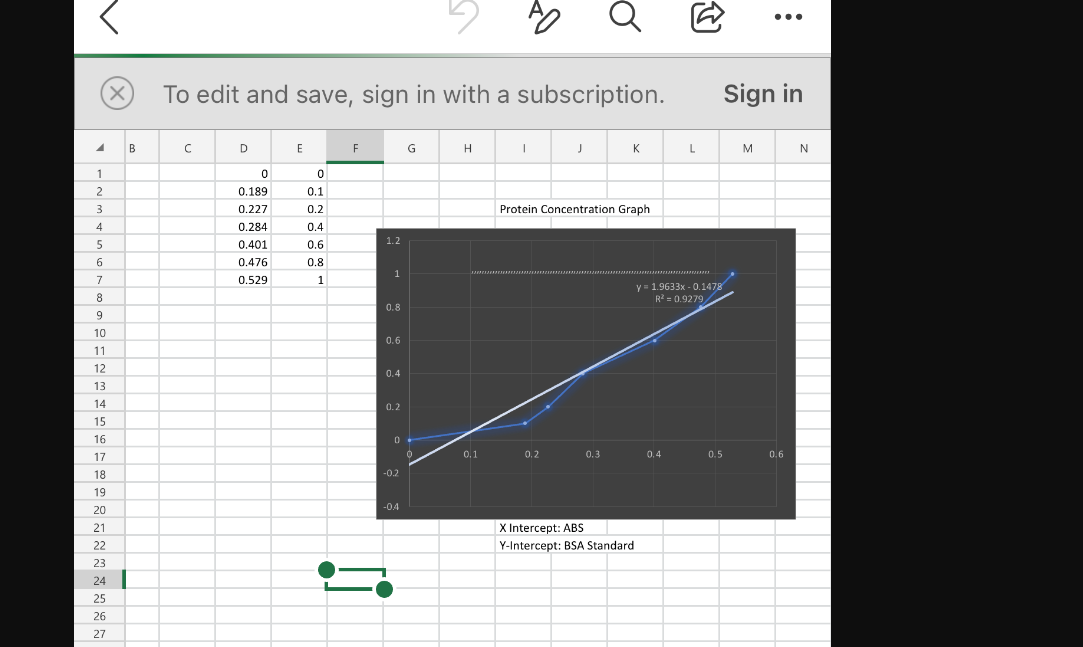  1. (2 points) Construct a standard curve using Excel, following the