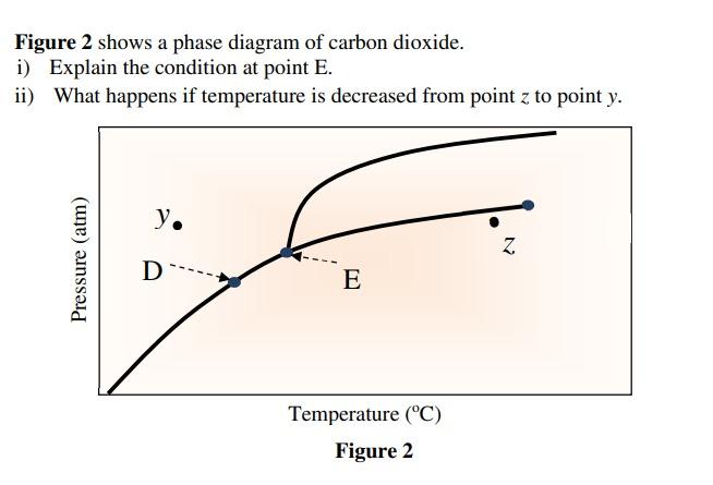  NEED SOLUTION FOR THIS ASAP, DUE IS TONIGHT. Figure 2 shows
