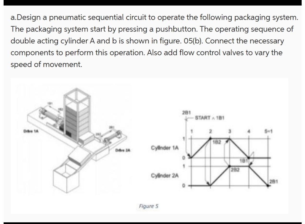  a.Design a pneumatic sequential circuit to operate the following packaging system.