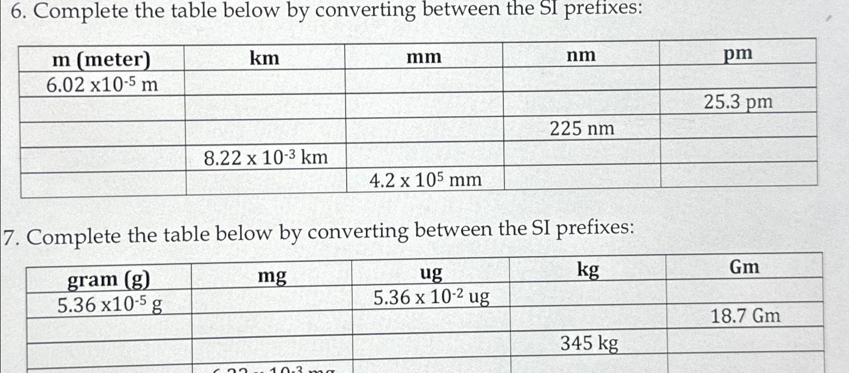  Complete the table below by converting between the SI prefixes: \table[[m(meter),km,mm,nm,pm